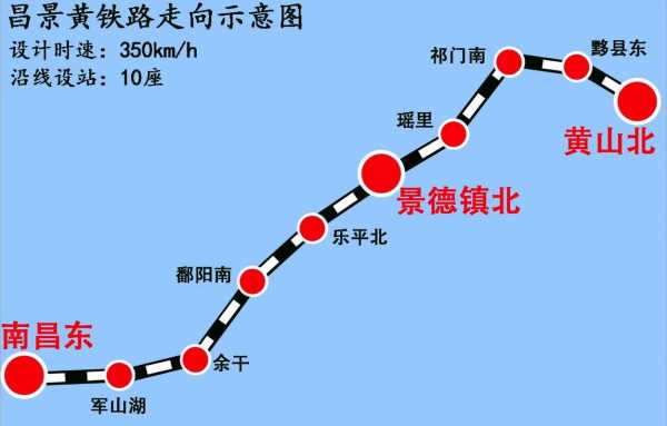 高铁什么时候开通,昌景黄高铁2023年几月通车 