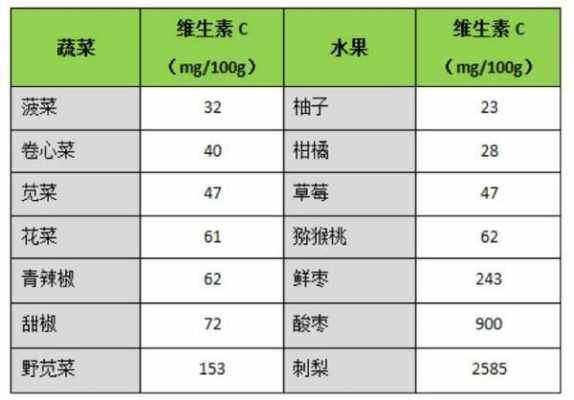 辣椒含有什么维生素（维生素c含量排名一览表）