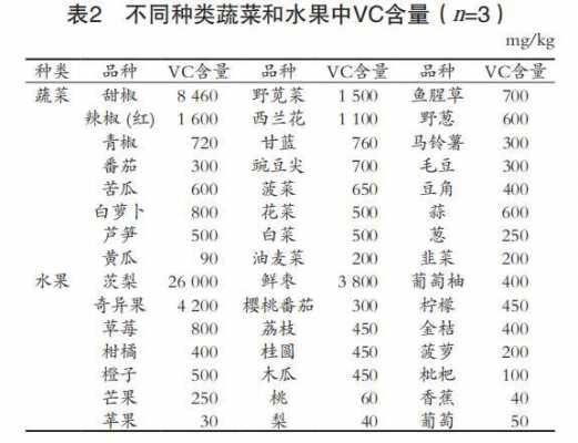 辣椒含有什么维生素（维生素c含量排名一览表）