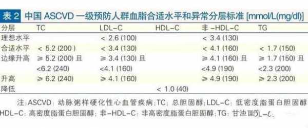 低密度脂蛋白胆固醇偏高是什么病-低密度脂蛋白胆固醇高是什么意思