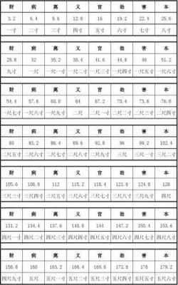 三寸四尺打一数字 三寸四尺是什么生肖