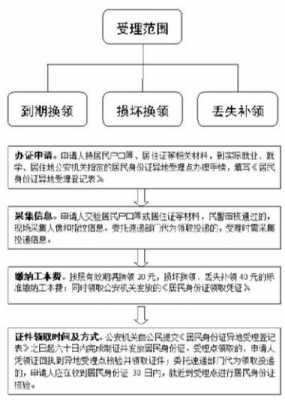 异地换身份证需要什么手续（2021异地换身份证需要什么材料）