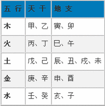 辰属于五行中的什么属性-辰属于五行中的什么