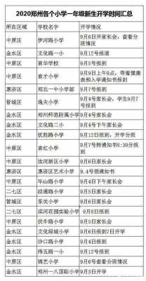 今年什么时候开学小学（今年什么时候开学小学2023河南）