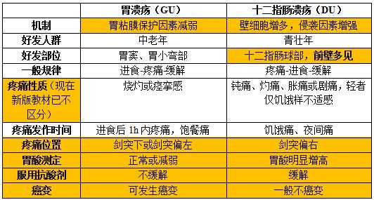 十二指肠溃疡是什么意思（十二指肠溃疡是什么意思?有什么症状）