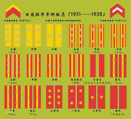 日军大佐是什么军衔 大佐是什么军衔