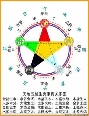 言属于五行属什么,言字五行属木还是火 