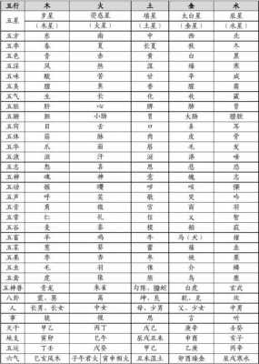 言属于五行属什么,言字五行属木还是火 