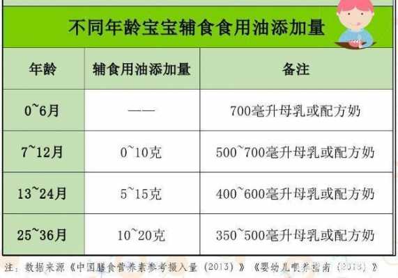 一岁宝宝可以吃什么油 宝宝可以吃什么油