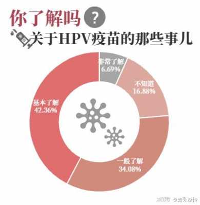 为什么要打hpv疫苗数据