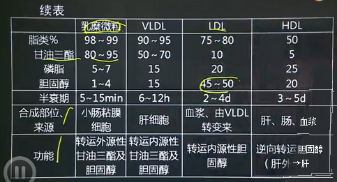 载脂蛋白是什么意思,载脂蛋白b是什么意思 