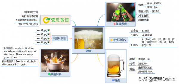 beer是什么意思