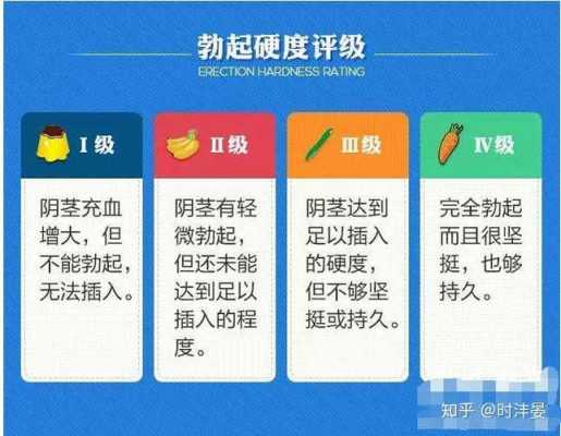 关键时刻硬不起是什么情况,行房时硬不起是什么原因 