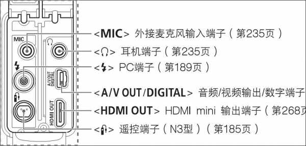 out代表什么意思,out代表什么接口 