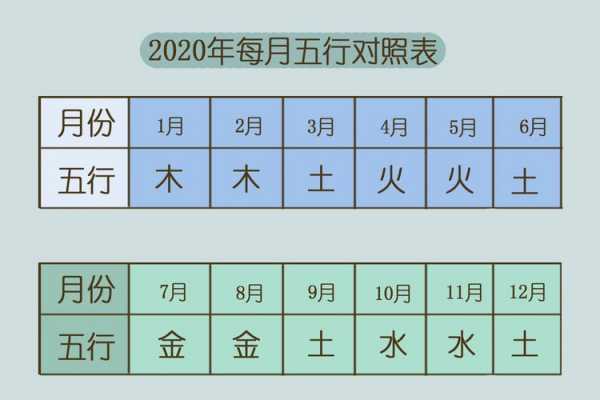 自字五行属什么（自字五行属什么属性火）