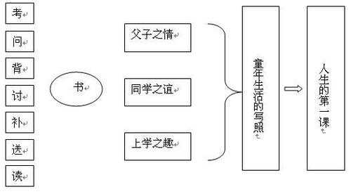 参和是什么意思