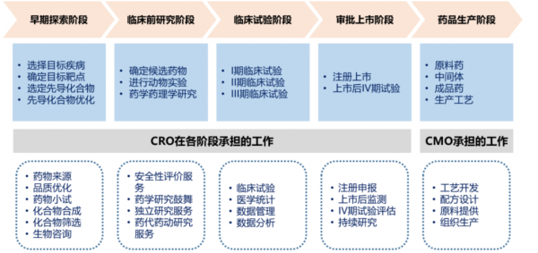 cro公司是什么,cro公司有哪些岗位 