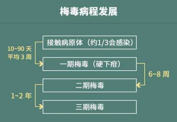 梅毒通过什么途径传染 知乎 梅毒通过什么途径传染