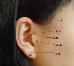 耳朵上长痣代表什么_耳朵上长痣代表什么图解法