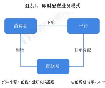 配送方式是什么意思（配送方式有几种?如何实现配送模式的创新?）