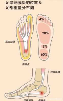 足底麻木是什么原因_足底麻木是什么原因引起的