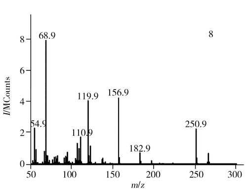 什么是质谱_什么是质谱图