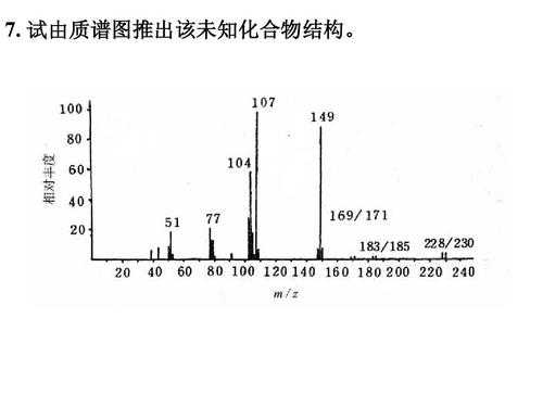 什么是质谱_什么是质谱图