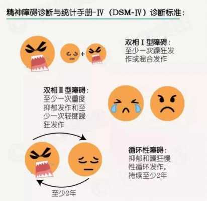 双相情感障碍什么意思