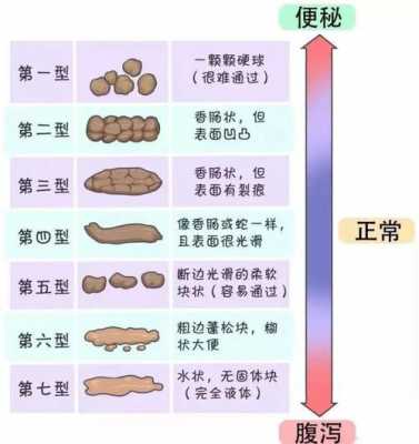  大便一粒粒是什么原因「大便一粒粒是什么原因造成的」