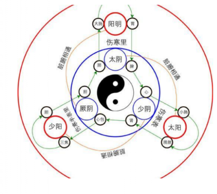 阴中之阴是什么时间（阴中之阴指的是什么）