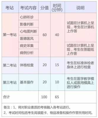 助理医师可以从事什么工作-助理医师能干什么