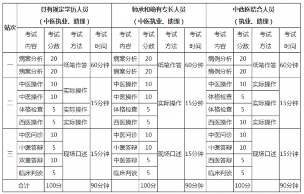 助理医师可以从事什么工作-助理医师能干什么