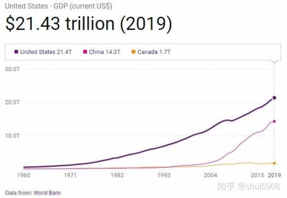 中国什么时候超过美国,中国什么时候超过美国知乎 