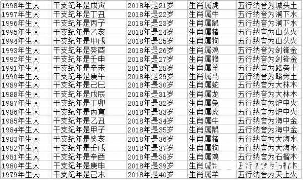 63年属什么的今年多大-63年属什么的