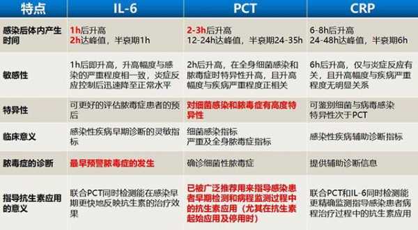 白介素高说明什么,白介素6偏高是什么原因 