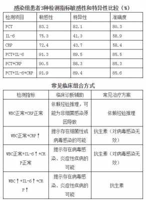 白介素高说明什么,白介素6偏高是什么原因 