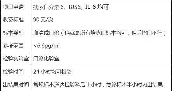 白介素高说明什么,白介素6偏高是什么原因 