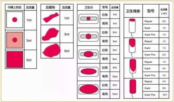 包含大姨妈什么颜色是正常的的词条