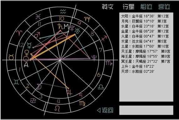 6月15什么星座是什么星座 6月15什么星座