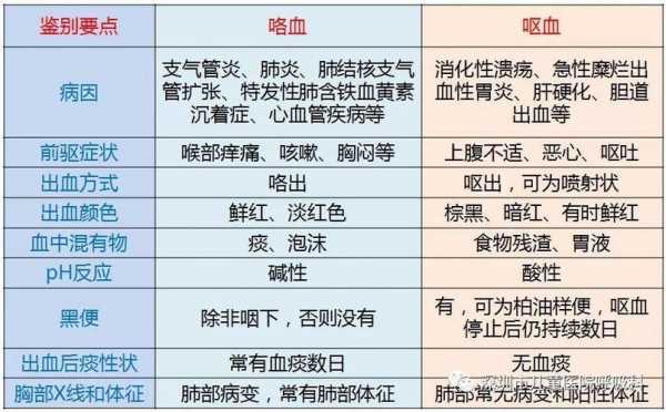 支扩为什么会咯血 为什么会咯血