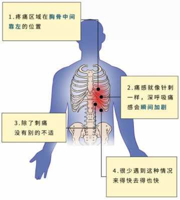  左胸口疼痛是什么原因「左胸口隐隐作痛疼痛什么原因」