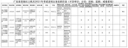 做医院行政要什么学历,医院行政学历要求 