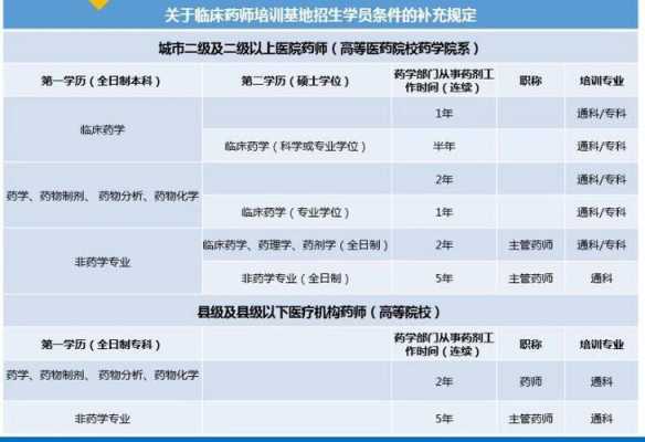 做医院行政要什么学历,医院行政学历要求 