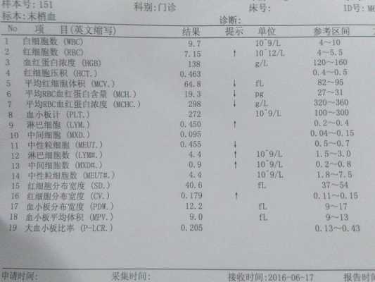 红细胞比积是怎么回事? 红细胞比积是什么意思