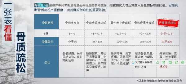 骨密度是什么意思