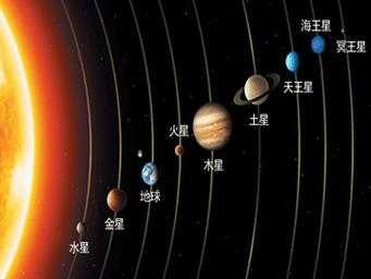 九大行星是什么