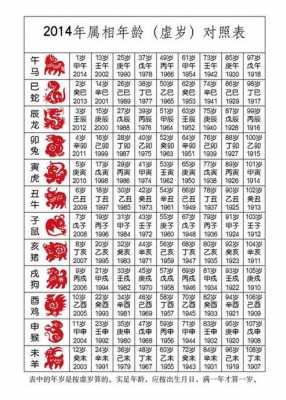 今年21岁属什么生肖什么命