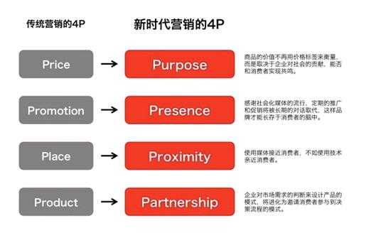 营销的定义是什么英文 营销的定义是什么