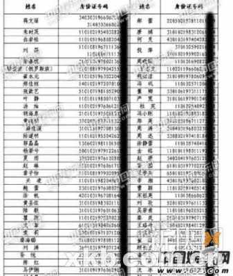 身份证的数字代表什么_身份证号的18位数分别代表什么