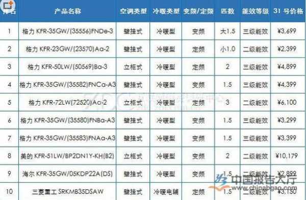 什么空调质量最好排名前十名-什么空调